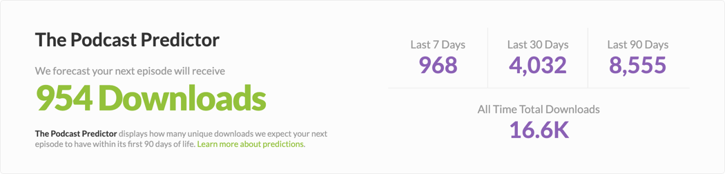 Podcast Statistics Listener Count