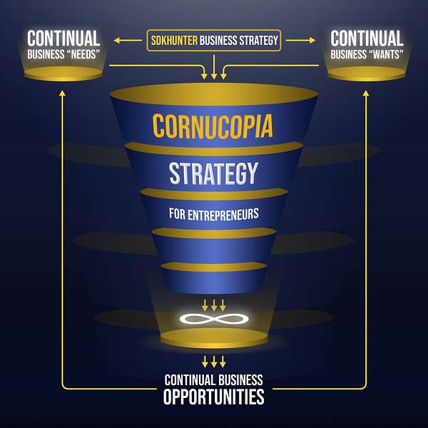 Cornucopia Strategy for Entrepreneurs Podcast Artwork Image